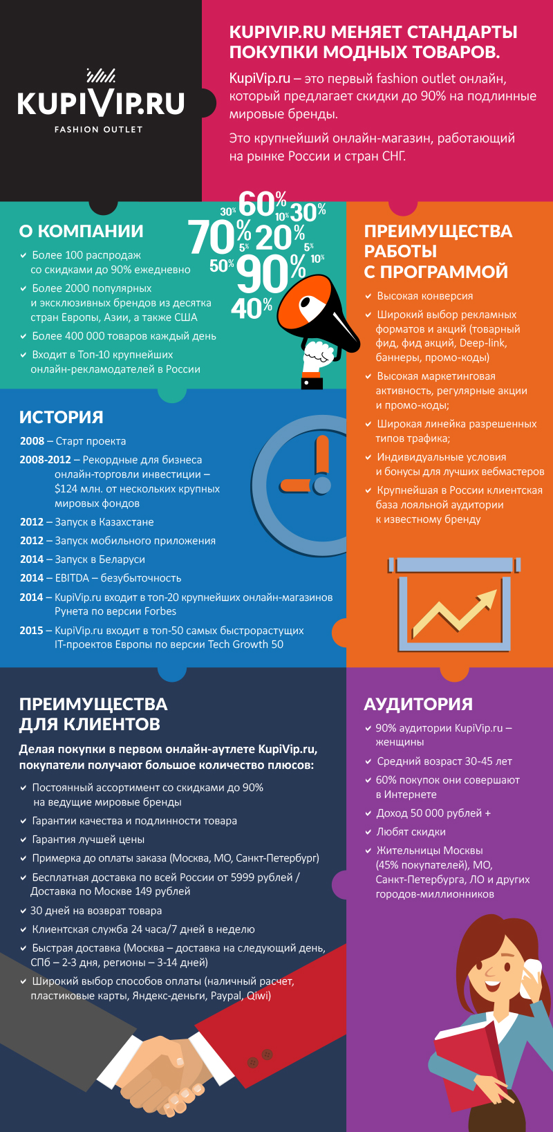 Скидки до 90% на одежду и платья.